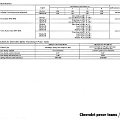 1970_Chevrolet_Dealer_Album-01-21