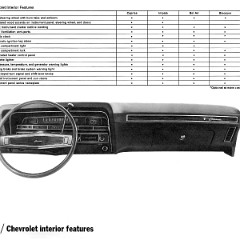 1970_Chevrolet_Dealer_Album-01-24