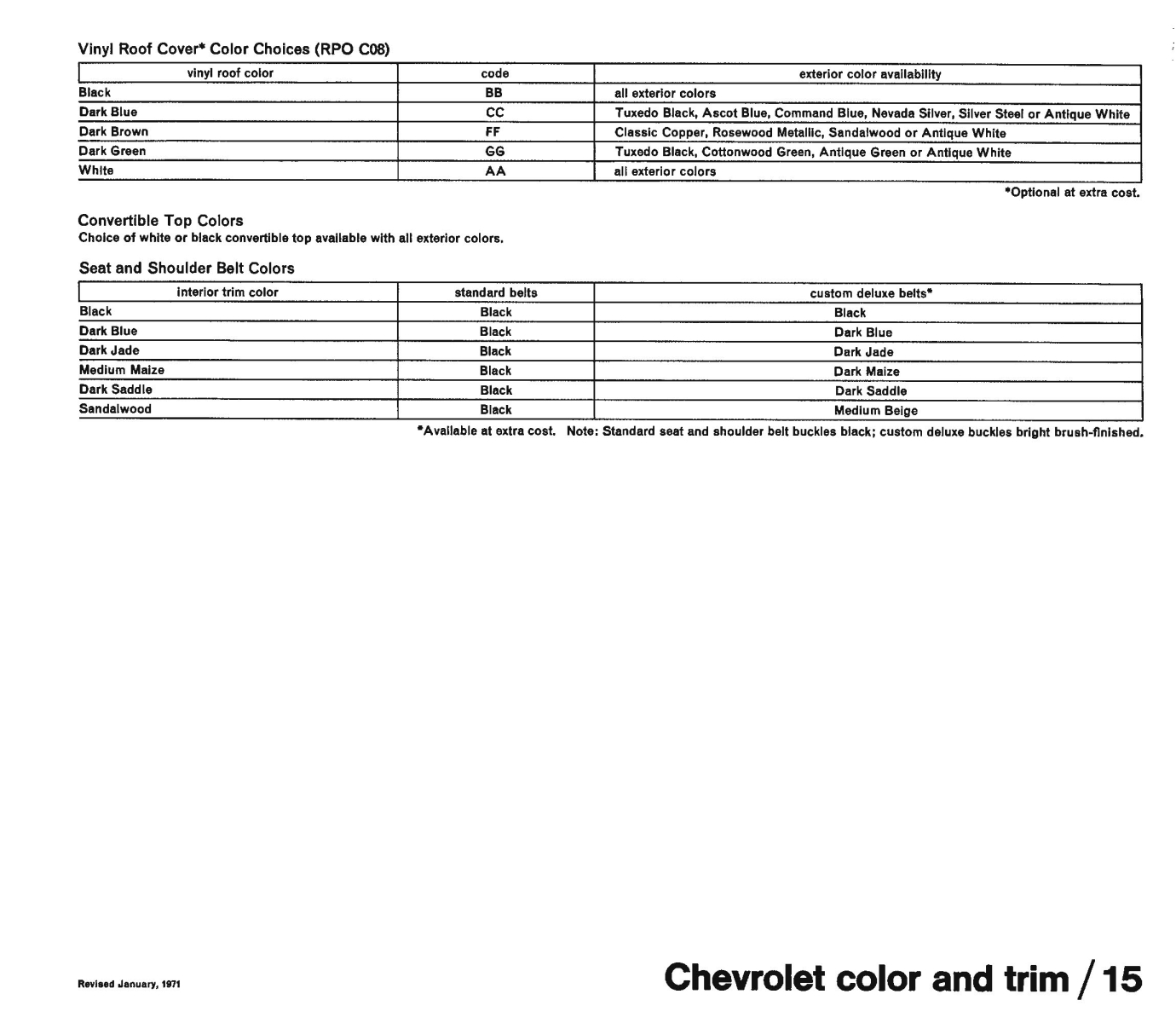 1971_Chevrolet_Dealer_Album-02-15