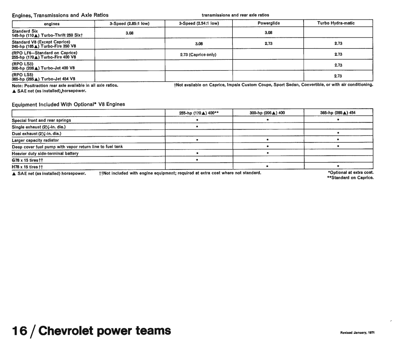 1971_Chevrolet_Dealer_Album-02-16