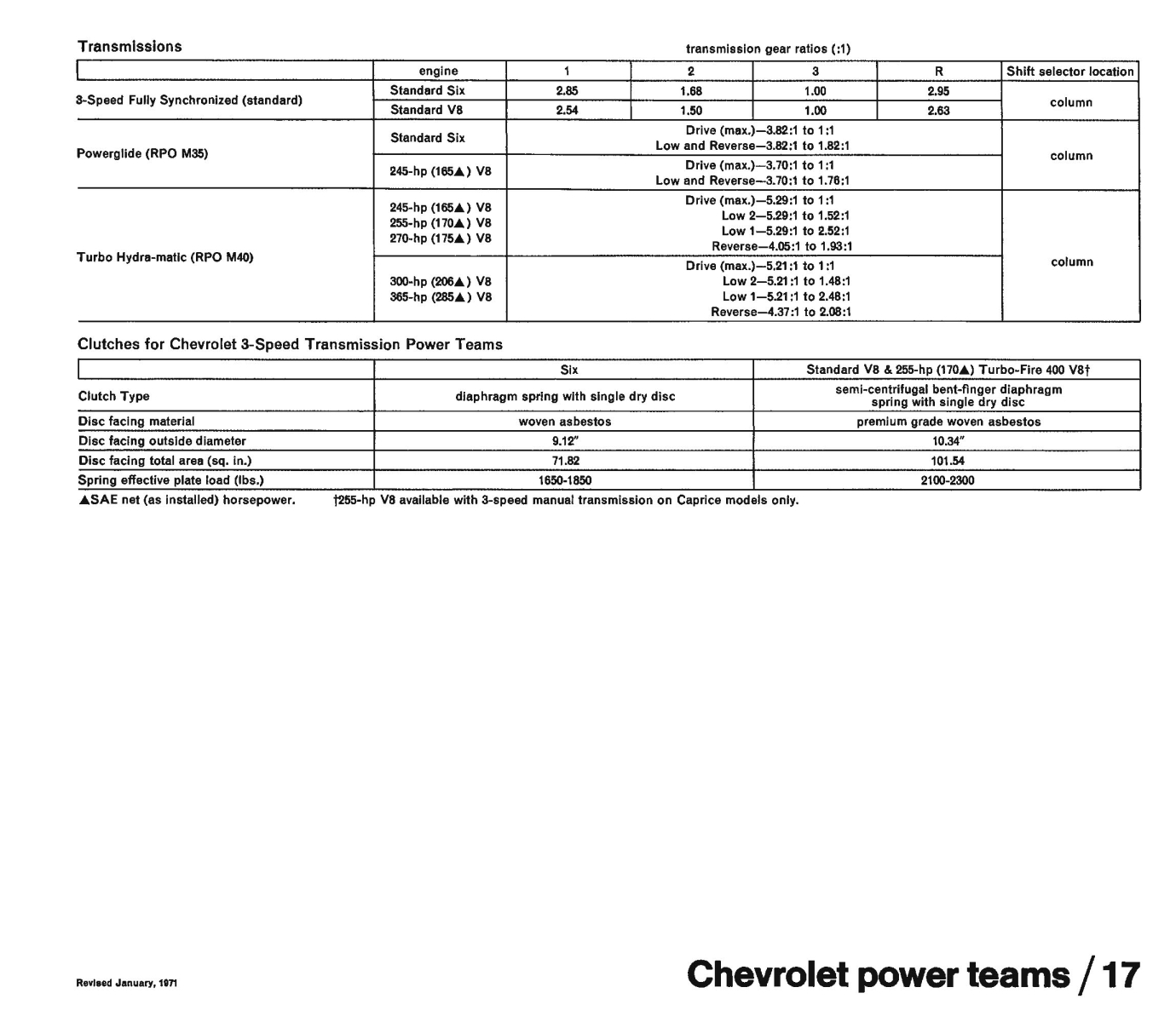 1971_Chevrolet_Dealer_Album-02-17