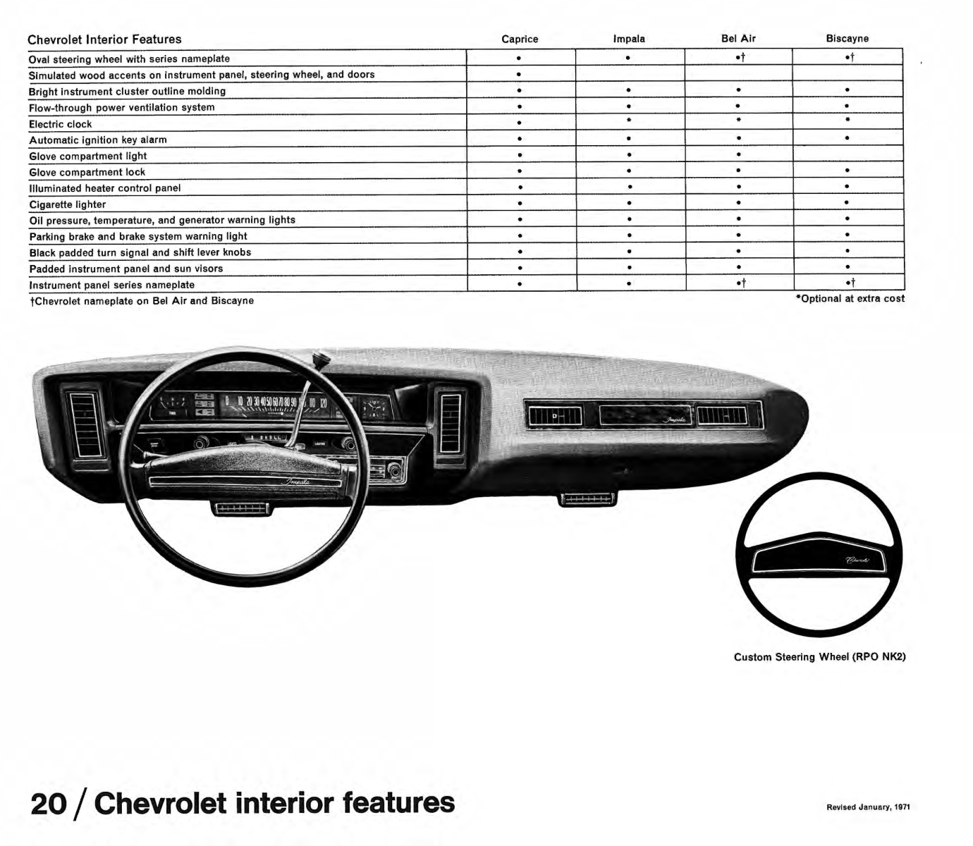 1971_Chevrolet_Dealer_Album-02-20