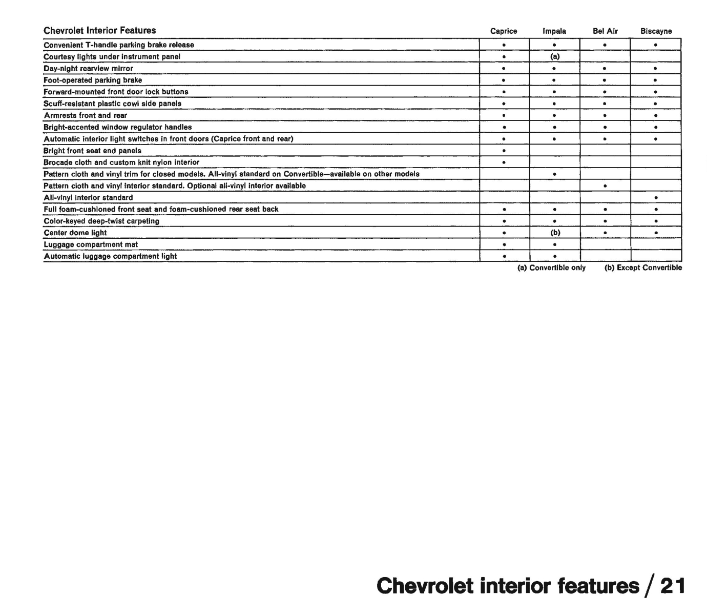 1971_Chevrolet_Dealer_Album-02-21