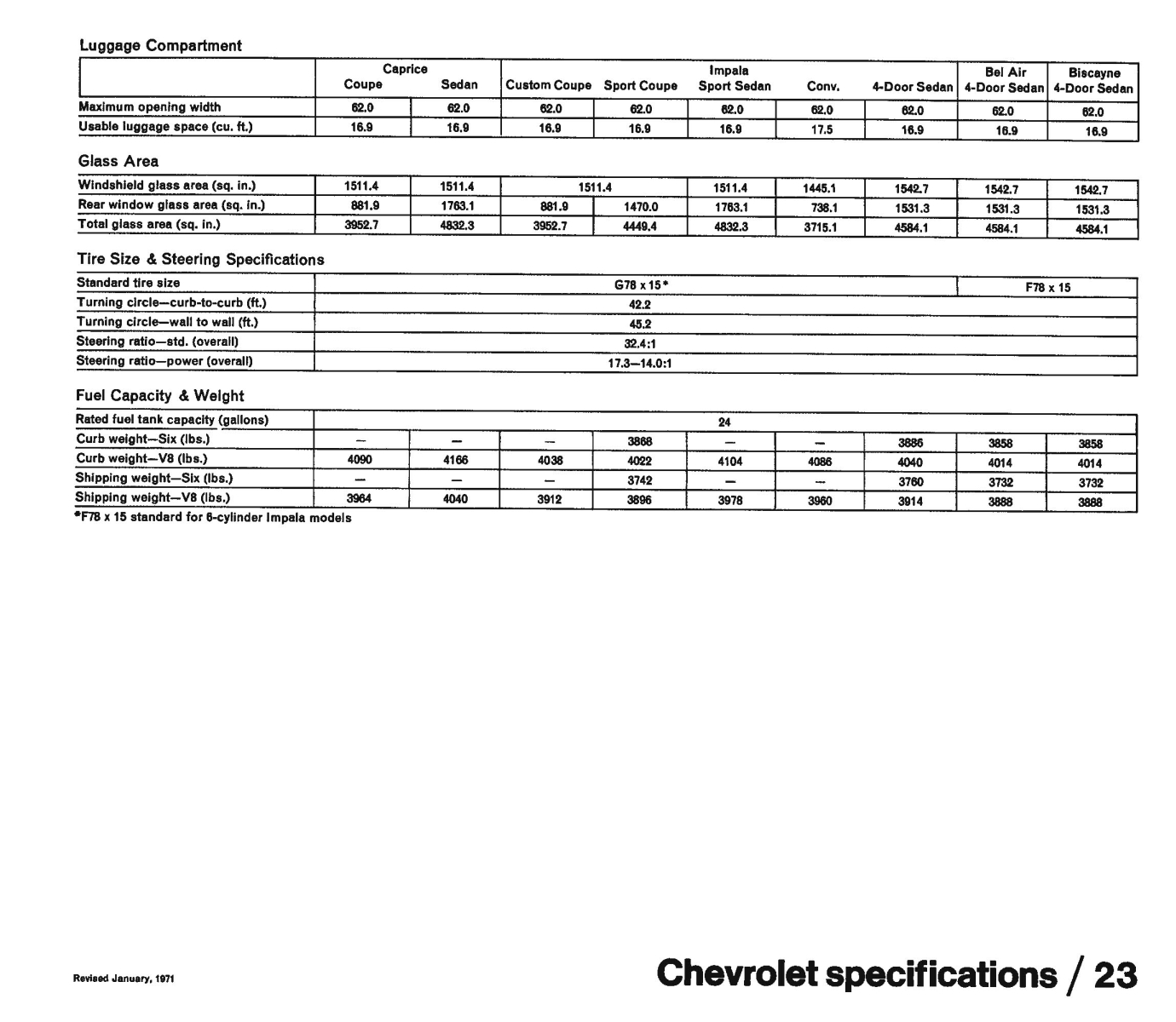 1971_Chevrolet_Dealer_Album-02-23