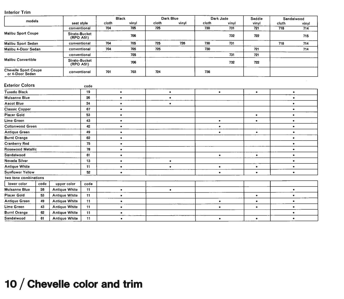 1971_Chevrolet_Dealer_Album-04-10