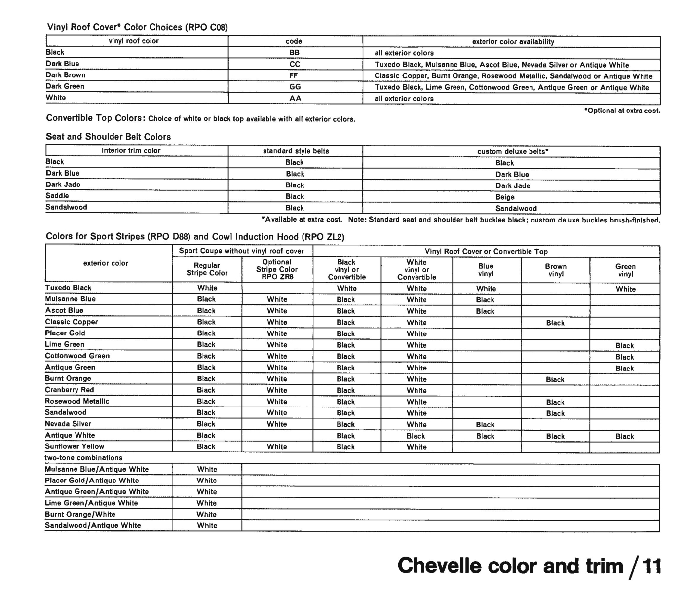1971_Chevrolet_Dealer_Album-04-11
