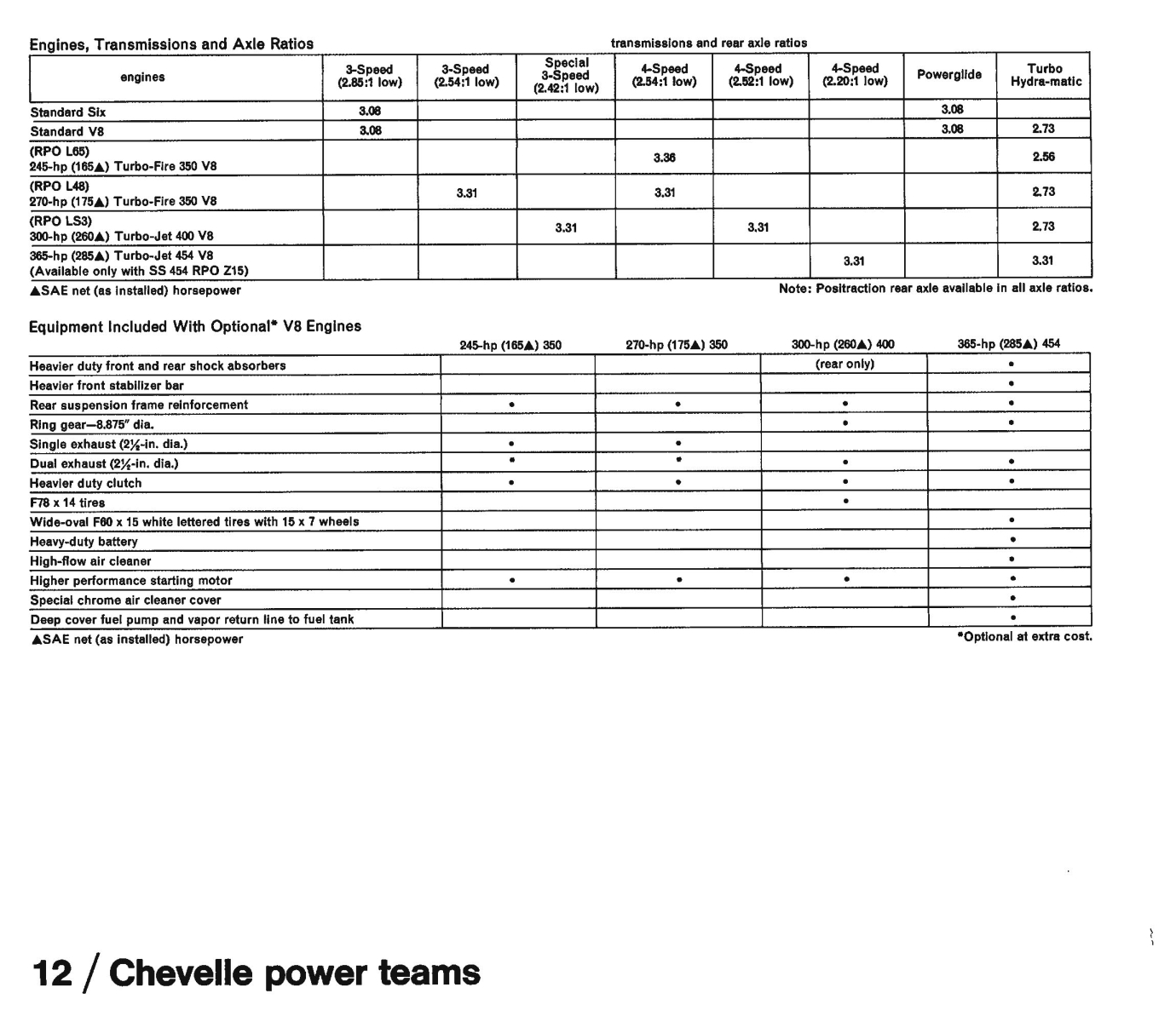 1971_Chevrolet_Dealer_Album-04-12