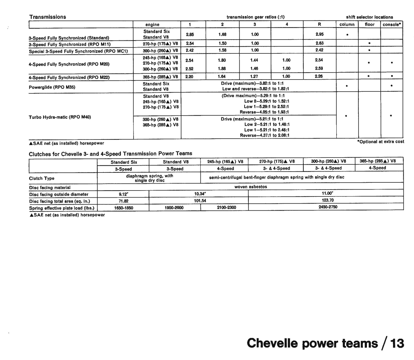 1971_Chevrolet_Dealer_Album-04-13