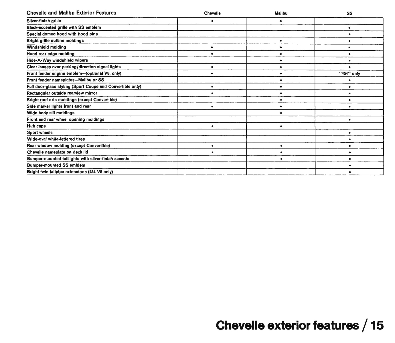1971_Chevrolet_Dealer_Album-04-15