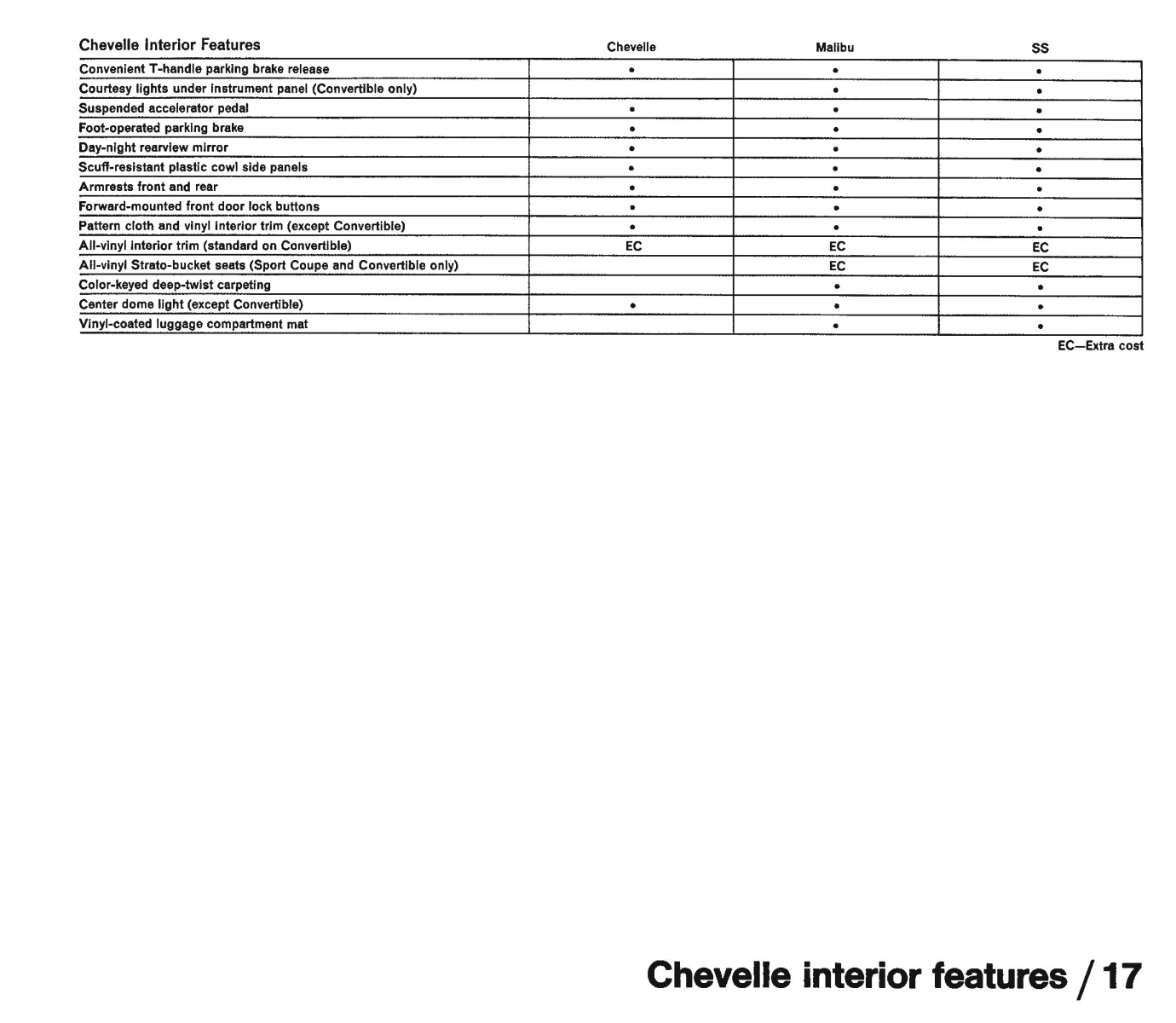 1971_Chevrolet_Dealer_Album-04-17