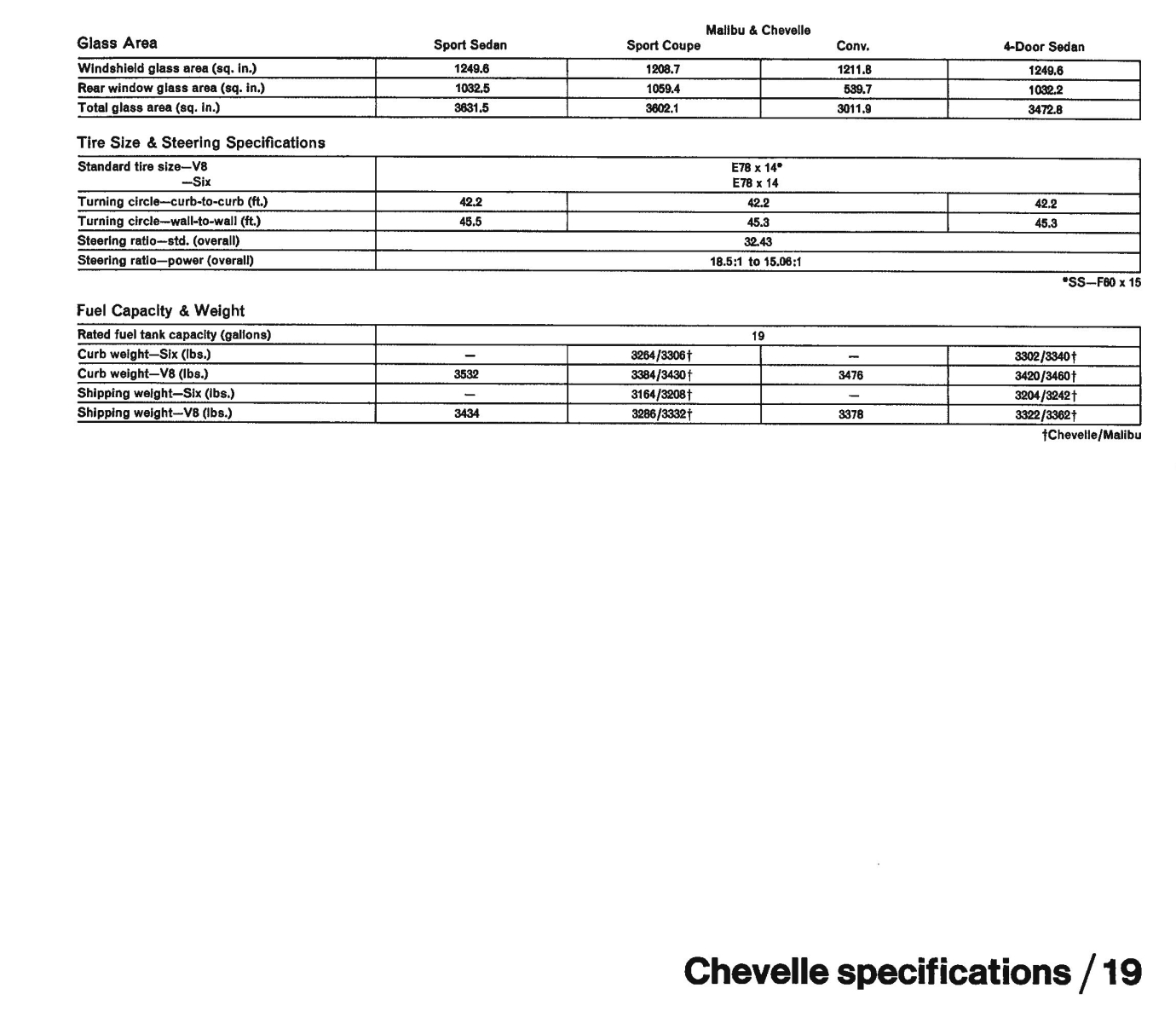 1971_Chevrolet_Dealer_Album-04-19