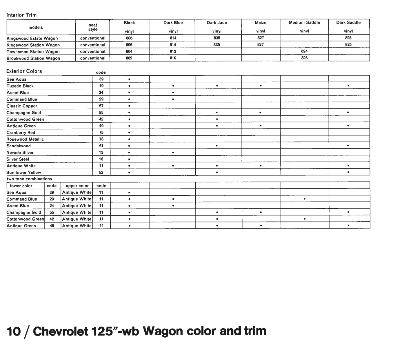 1971_Chevrolet_Dealer_Album-05-10