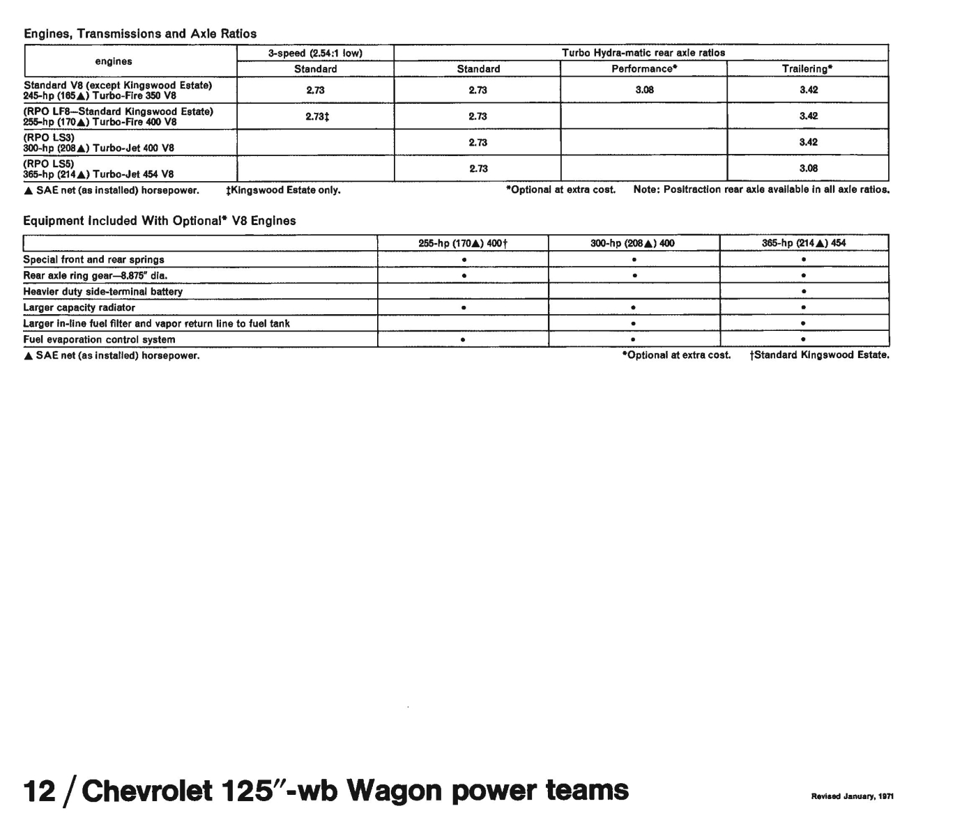 1971_Chevrolet_Dealer_Album-05-12