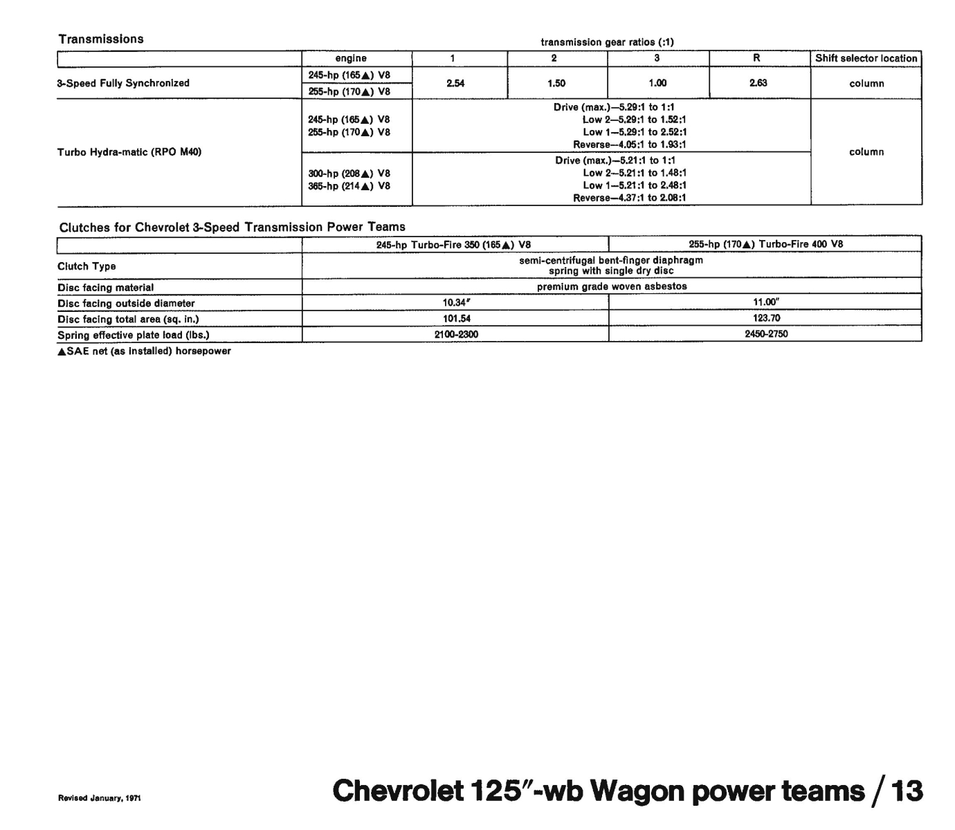 1971_Chevrolet_Dealer_Album-05-13
