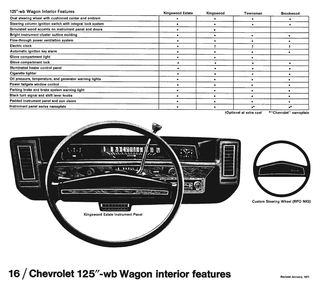 1971_Chevrolet_Dealer_Album-05-16