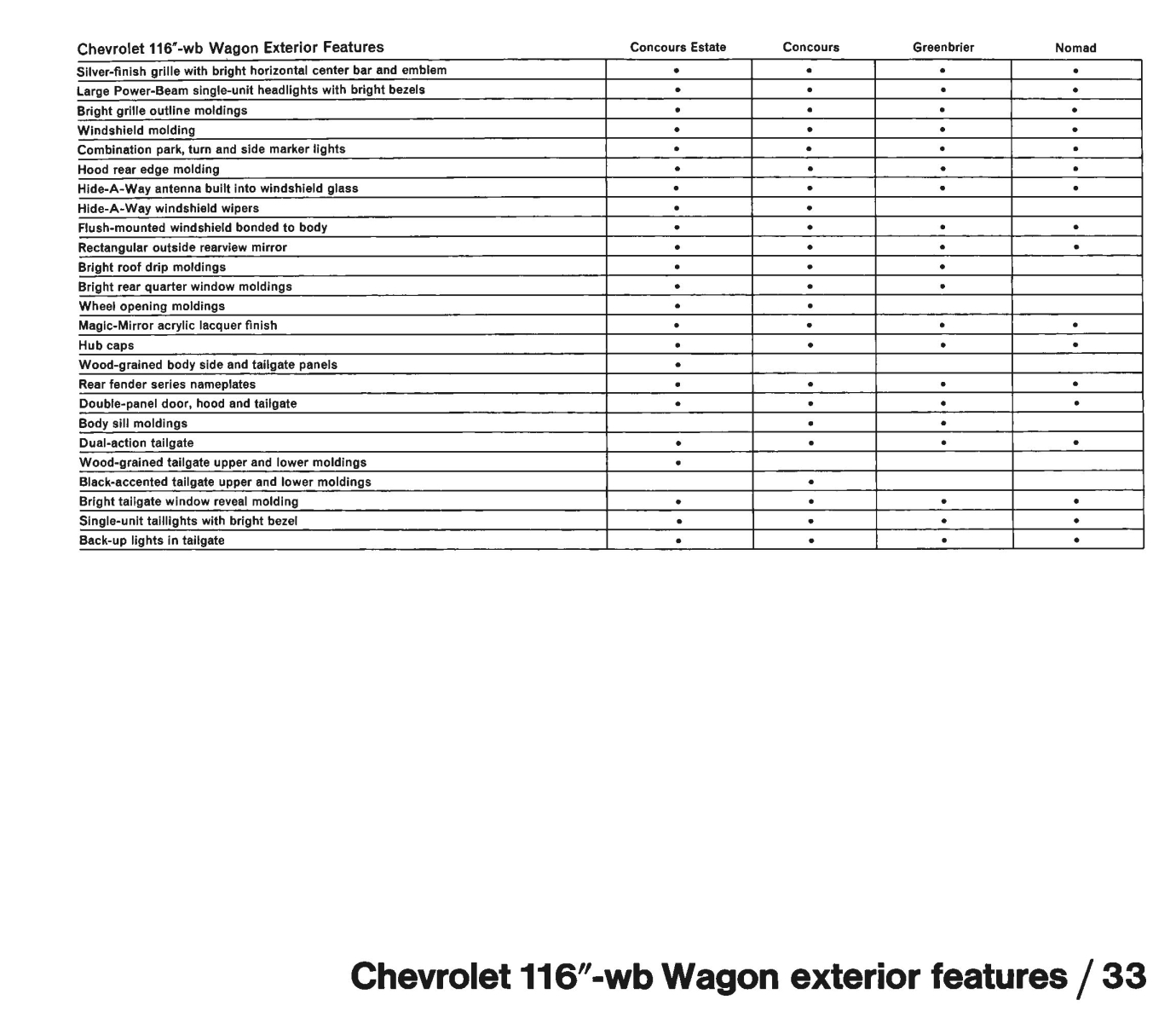1971_Chevrolet_Dealer_Album-05-33