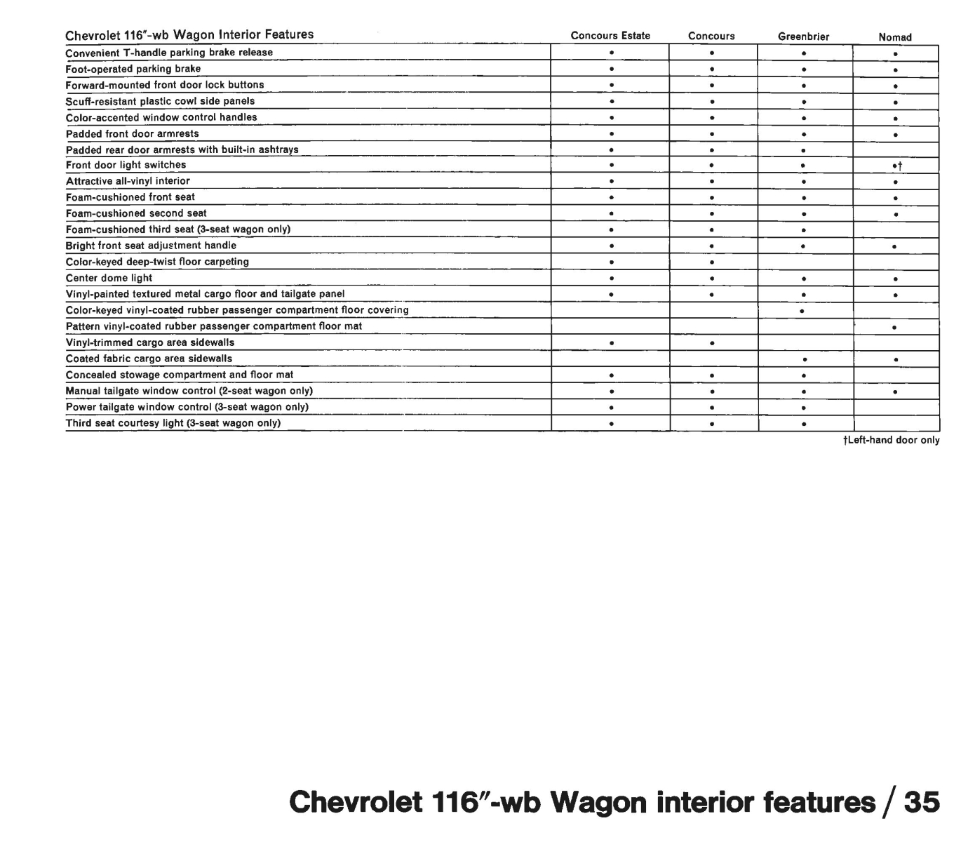 1971_Chevrolet_Dealer_Album-05-35