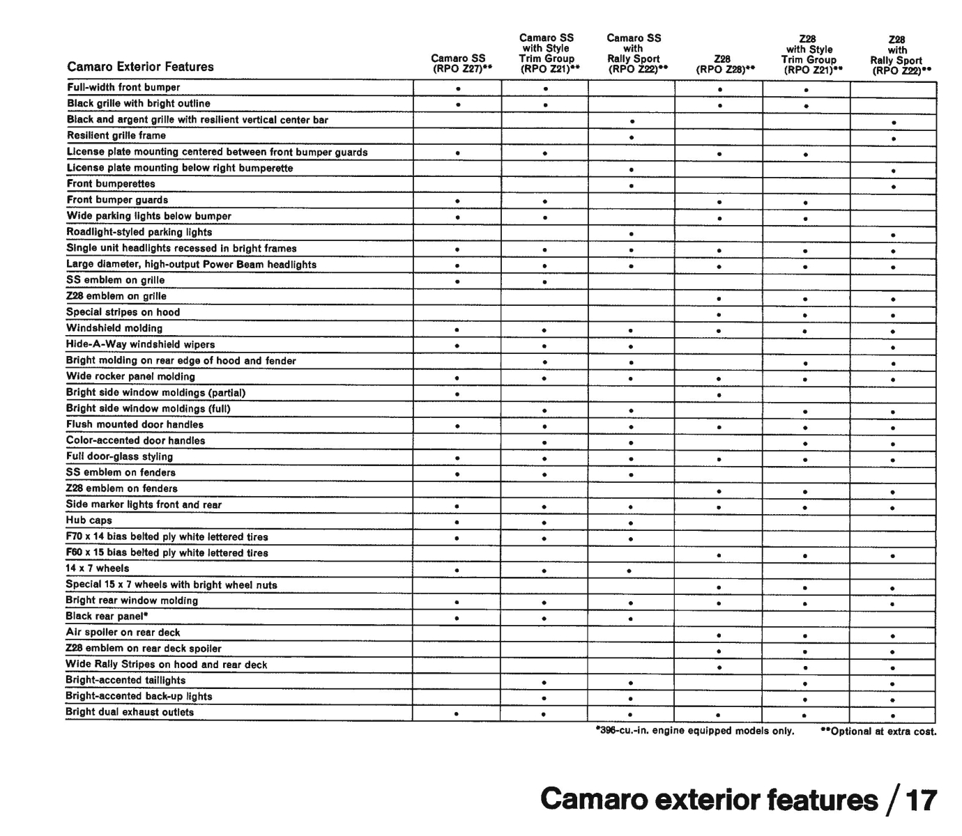 1971_Chevrolet_Dealer_Album-06-17