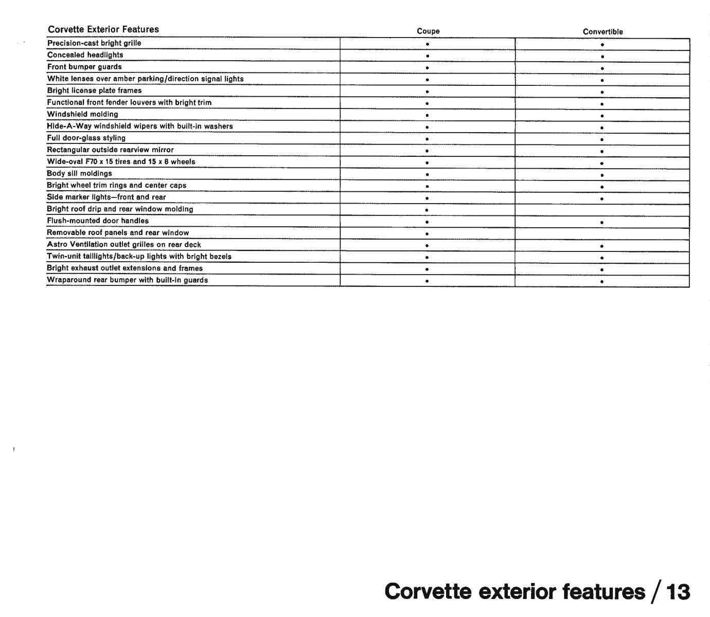 1971_Chevrolet_Dealer_Album-08-13