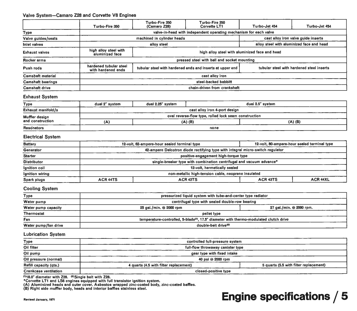 1971_Chevrolet_Dealer_Album-10-05