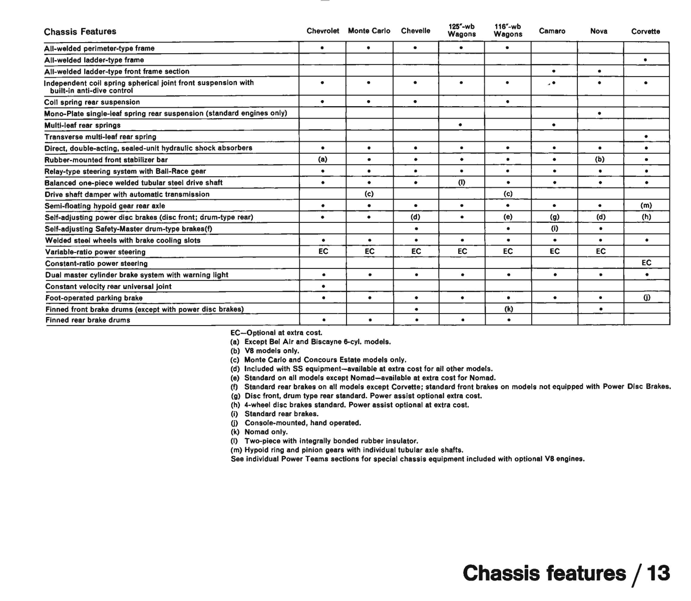 1971_Chevrolet_Dealer_Album-10-13