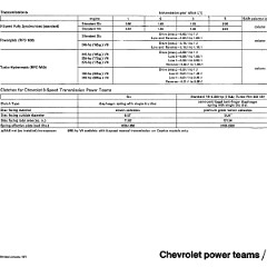 1971_Chevrolet_Dealer_Album-02-17