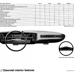 1971_Chevrolet_Dealer_Album-02-20