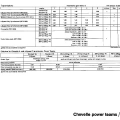 1971_Chevrolet_Dealer_Album-04-13