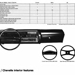 1971_Chevrolet_Dealer_Album-04-16