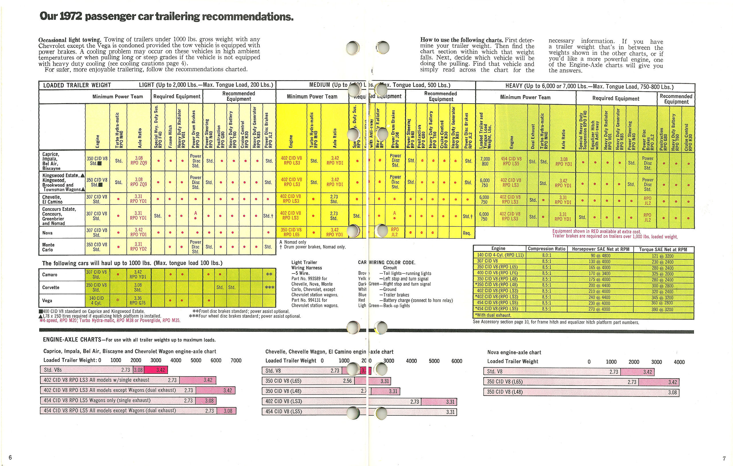 1972_Chevrolet_Trailering_Guide-06-07