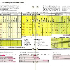1972_Chevrolet_Trailering_Guide-06-07