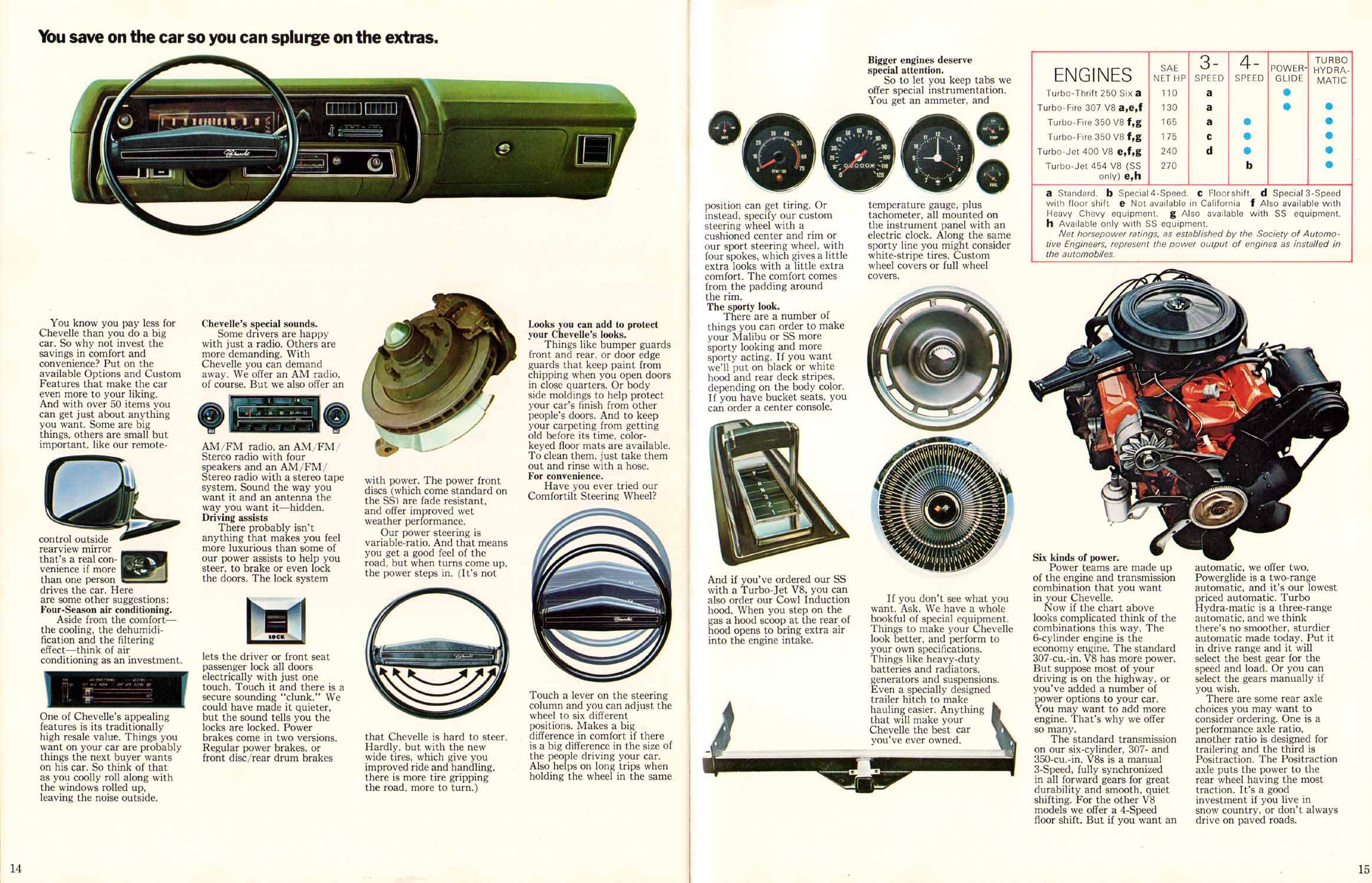 1972_Chevrolet_Chevelle_Rev1-14-15