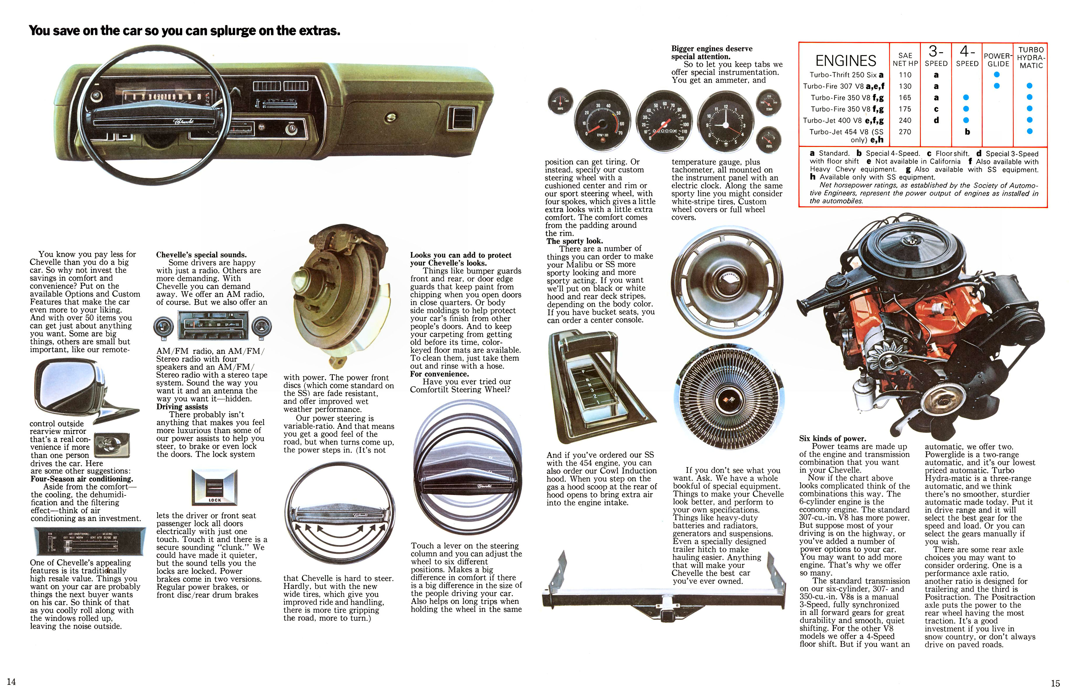 1972_Chevrolet_Chevelle-14-15
