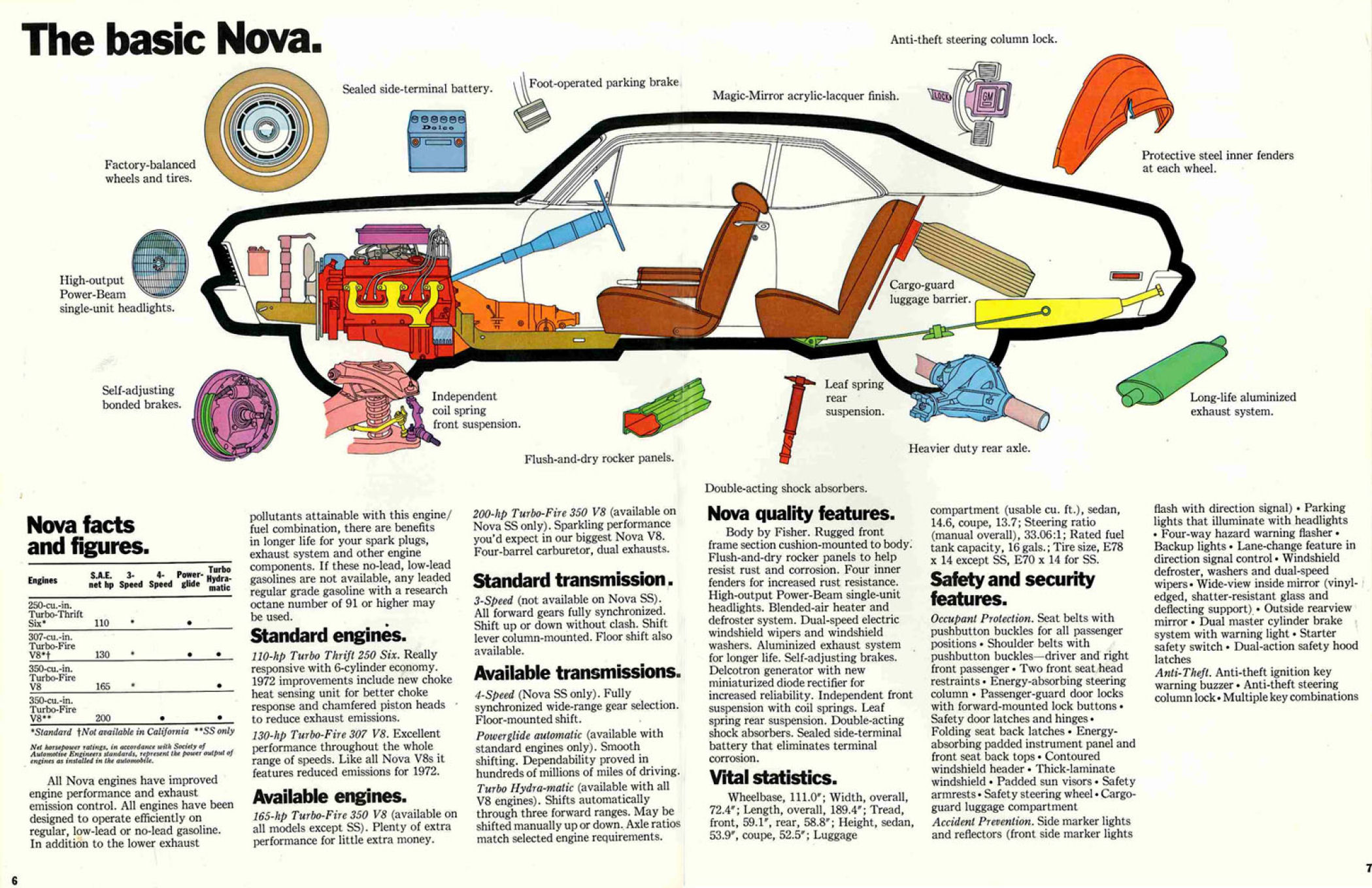 1972_Chevrolet_Nova-06-07