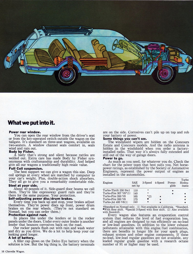 1972_Chevrolet_Wagons-16