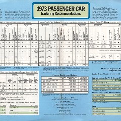 1973_Chevrolet_Trailering_Guide-04