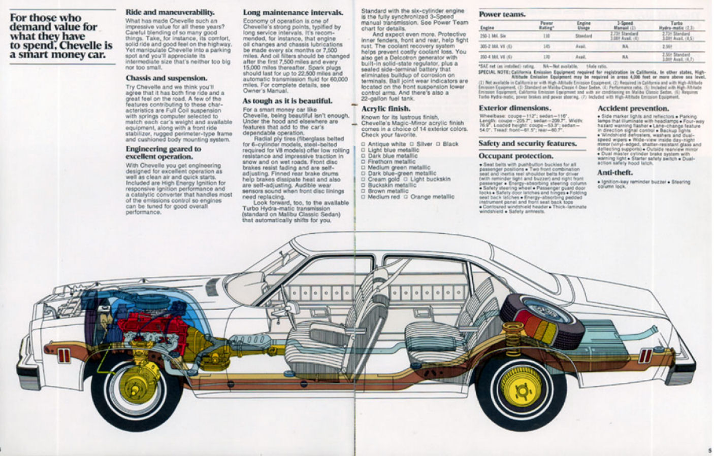 1977_Chevrolet_Chevelle-04-05