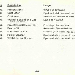 1977_Chevrolet_Chevelle_Manual-067