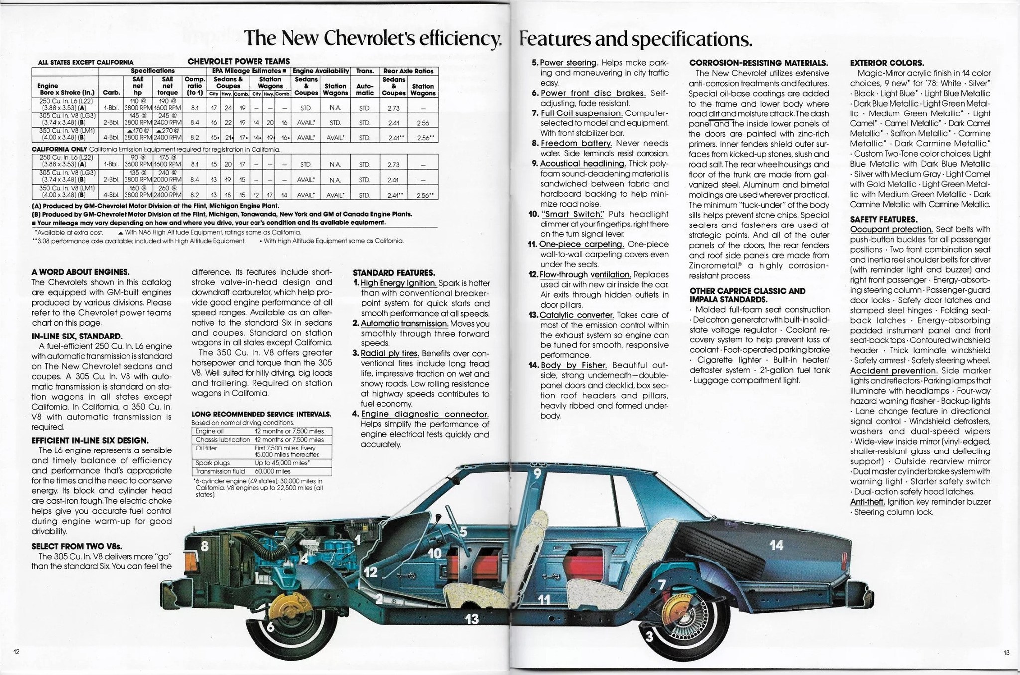 1978 Chevrolet Full Size Brochure (Rev) 12-13
