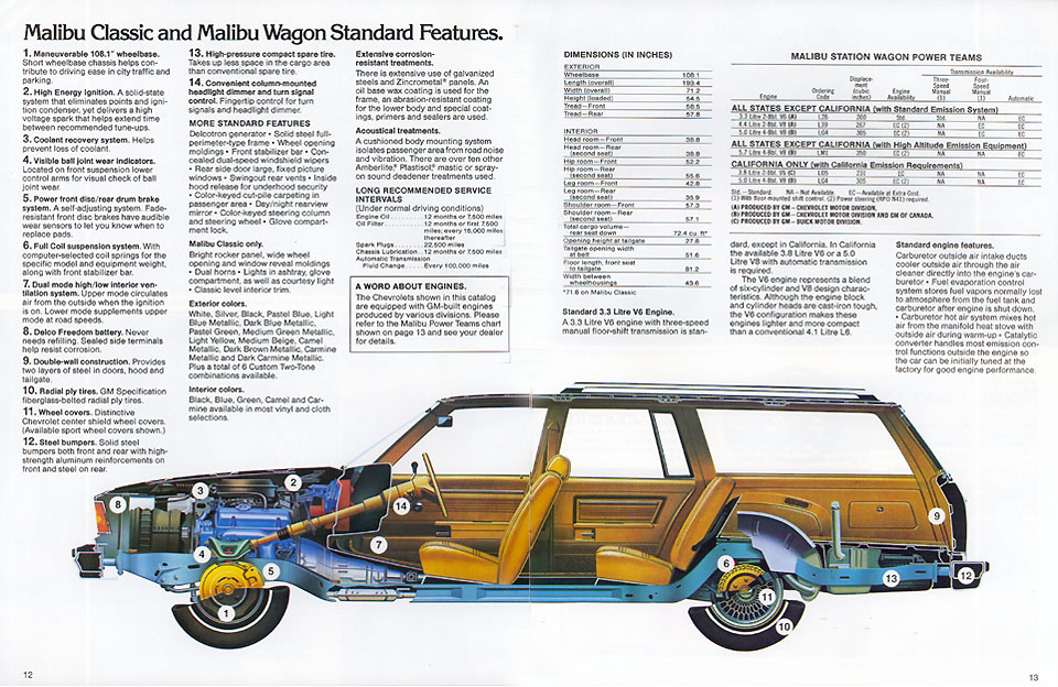 1979_Chevrolet_Wagons-07