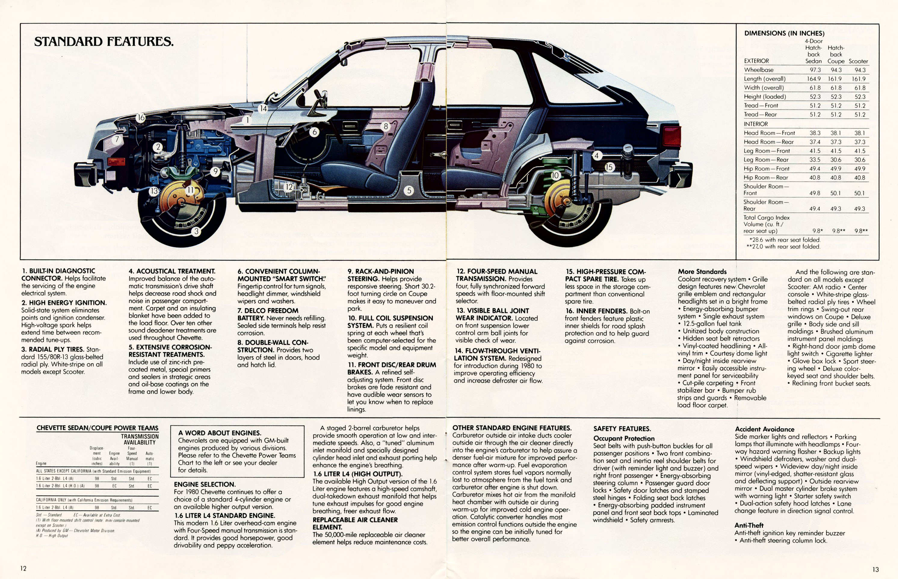 1980_Chevrolet_Chevette-12-13