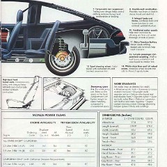 1980_Chevrolet_Monza-09