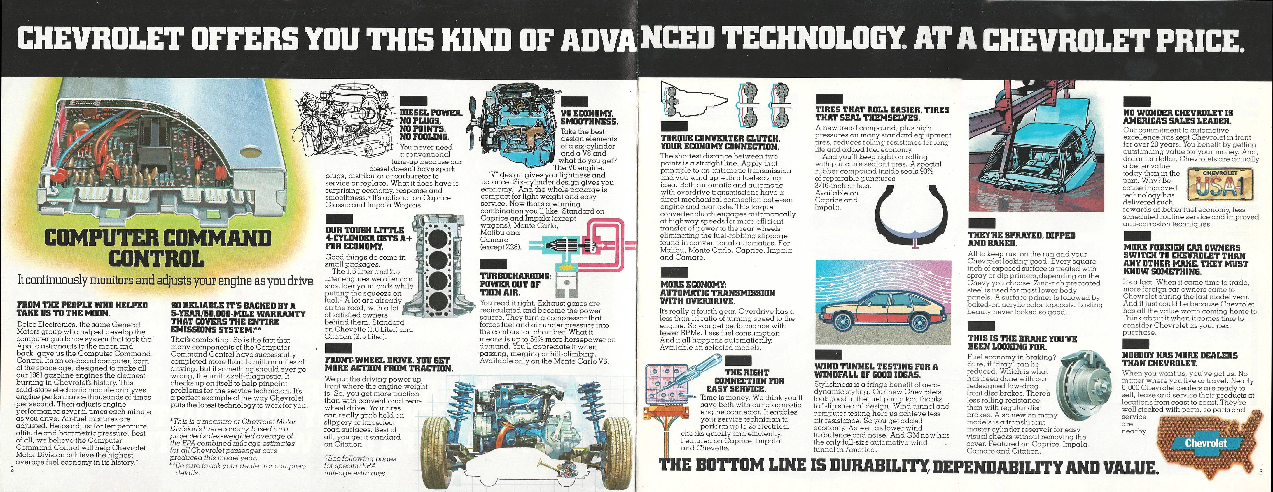 1981_Chevrolet_Full_Line_Mailer-02-03