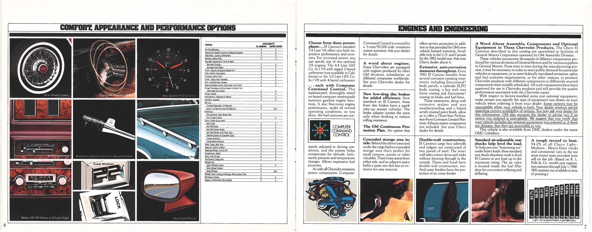 1982 Chevrolet El Camino Brochure 06-07