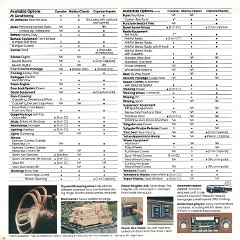 1982 Chevy Wagons 07-81 Page 14
