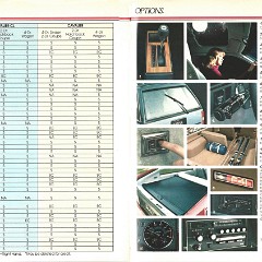1982_Chevrolet_Cavalier_Rev-22-23