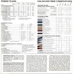 1982_Chevrolet_Full_Size-11