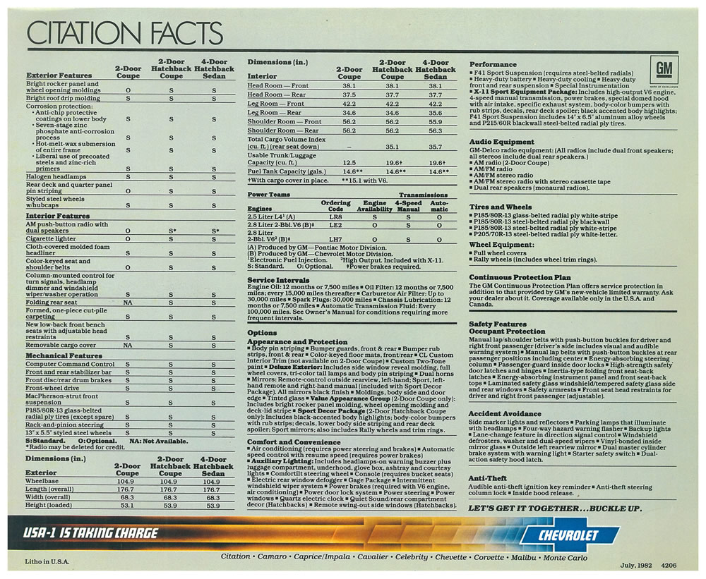 1983_Chevrolet_Citation-12