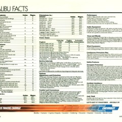 1983_Chevrolet_Malibu-08