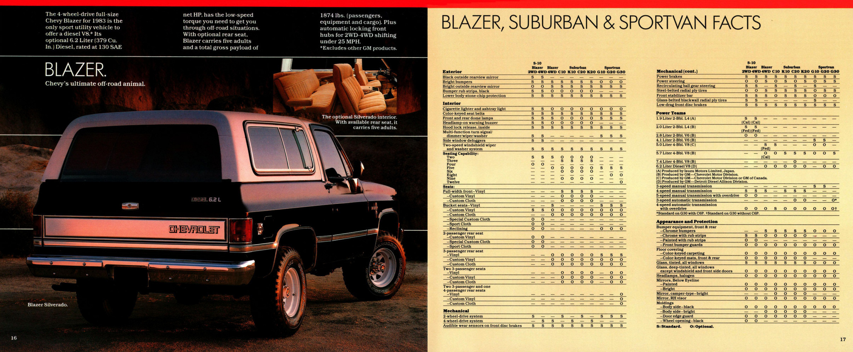 1983_Chevrolet_People-Carriers-16-17